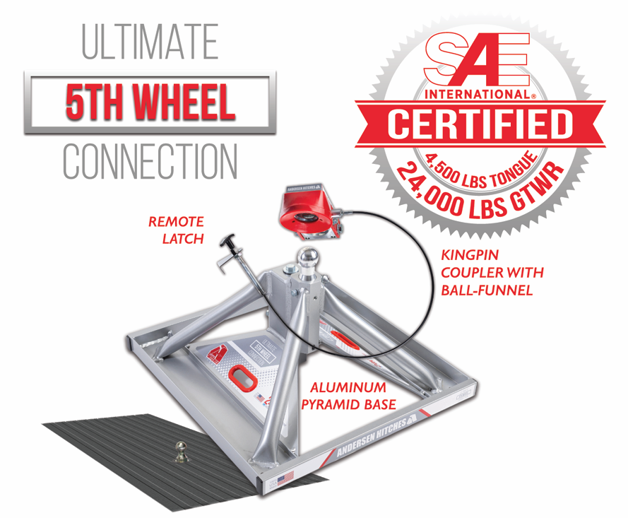 Image of Ultimate 5th Wheel connection. Showing remote latch, aluminum pyramid base, kingpin coupler with ball-funnel. Also showing SAE International certified badge. 4,500 LBS Tongue Weight and 24,000 LBS GTWR.