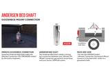 Andersen Bed Shaft Infographic bigger picture