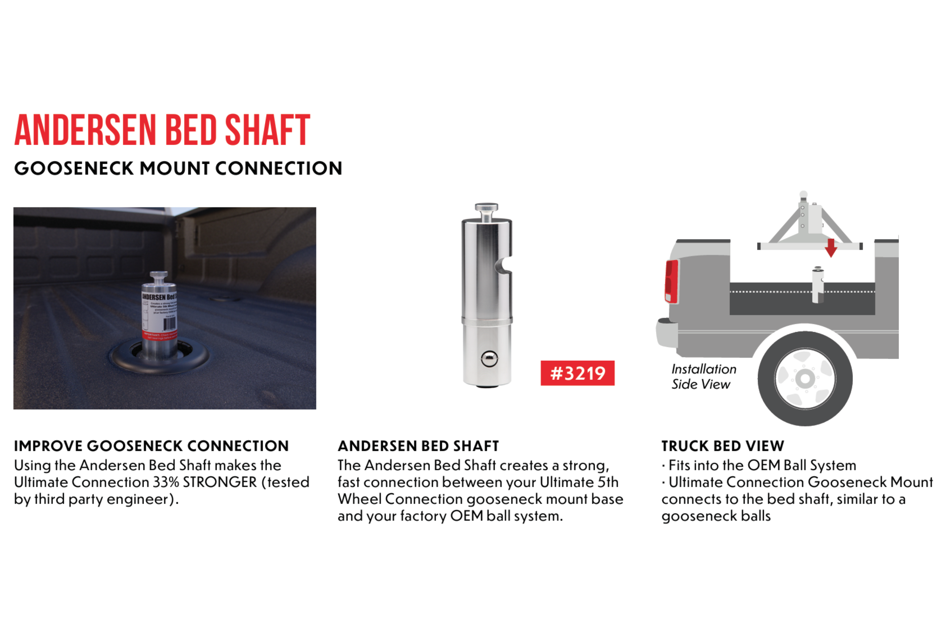 Andersen Bed Shaft Infographic bigger picture