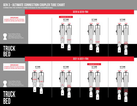 Technical fitment chart for the Andersen Hitches Gen 3 Ultimate Connection Coupler Tube, illustrating various tube lengths for connecting a 5th-wheel hitch base to a gooseneck ball. The infographic provides measurement specifications for the 3220, 3220-TBX, 3221, and 3221-TBX models, featuring 8", 10", 12", and 14" tube options. It includes critical height clearances for balls positioned above or below the truck bed line, ensuring a precise and level towing setup for diverse pickup truck configurations.