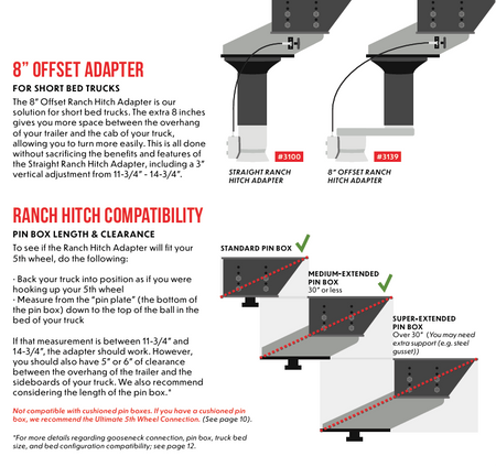 Infographic for Andersen Hitches Ranch Hitch Compatibility. Shows the 8-inch Offset Ranch Hitch Adapter (#3139) and Straight Adapter (#3100) with a measurement guide for standard, medium-extended, and super-extended pin boxes on short bed trucks.