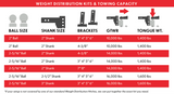 Technical specifications for Andersen weight distribution kits showing ball size, shank size, and bracket dimensions for GTWR up to 16,000 lbs and 1,600 lbs tongue weight.