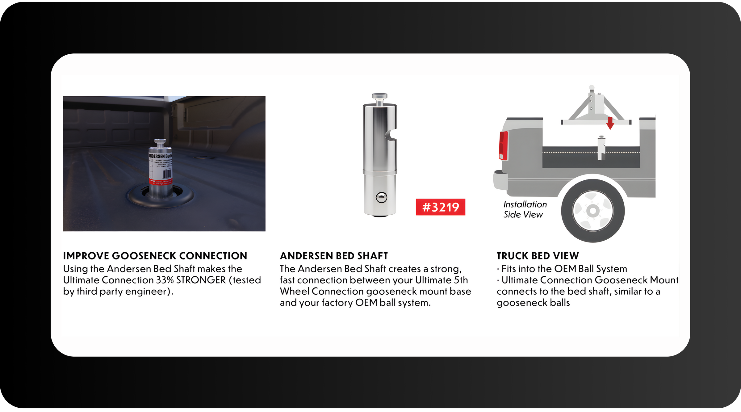 Product infographic for the Andersen Bed Shaft (#3219), designed to improve the gooseneck connection of the Ultimate 5th Wheel Connection. The graphic shows the bed shaft installed in a truck bed's OEM ball system and notes that it makes the Ultimate Connection 33% stronger according to third-party engineering tests. It features three sections: a real-world photo of the shaft in a truck bed, a close-up product shot, and an installation side-view diagram illustrating how the gooseneck mount base connects to 