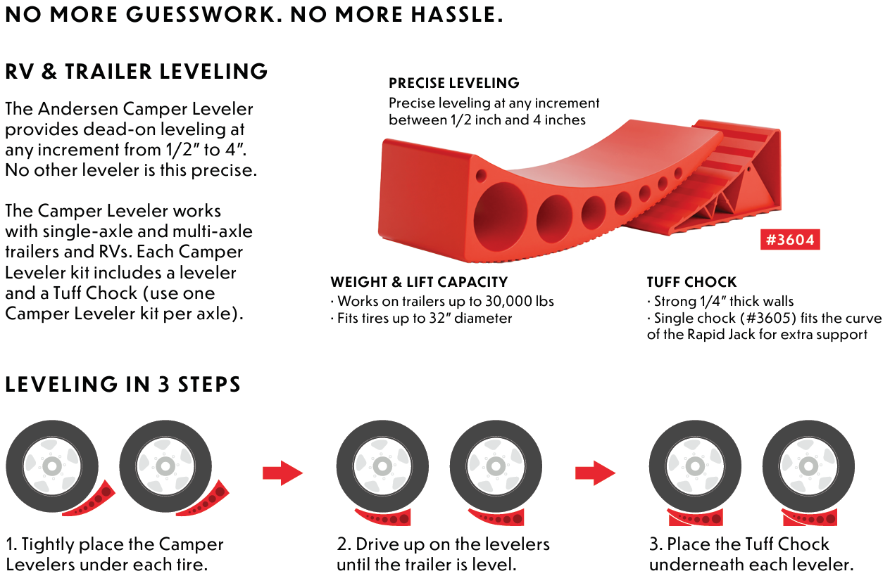 Camper leveler