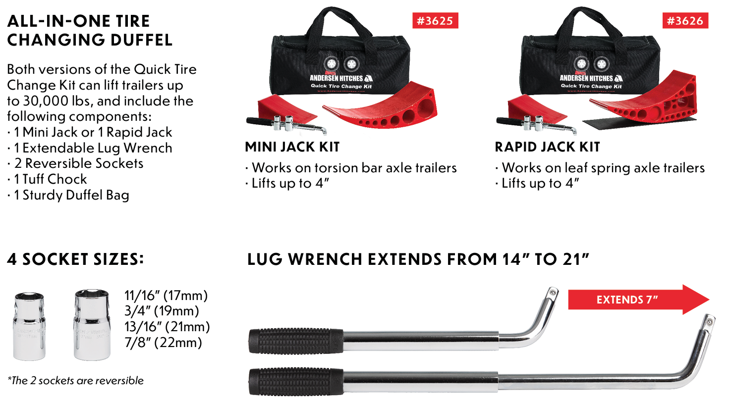 Quick Tire Change Kit
