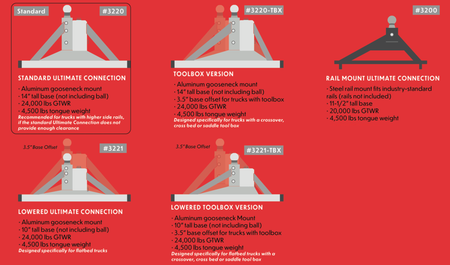 Image showing Specifications for all the models for the Ultimate 5th Wheel Connection.