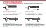 Weight Distribution Hitch