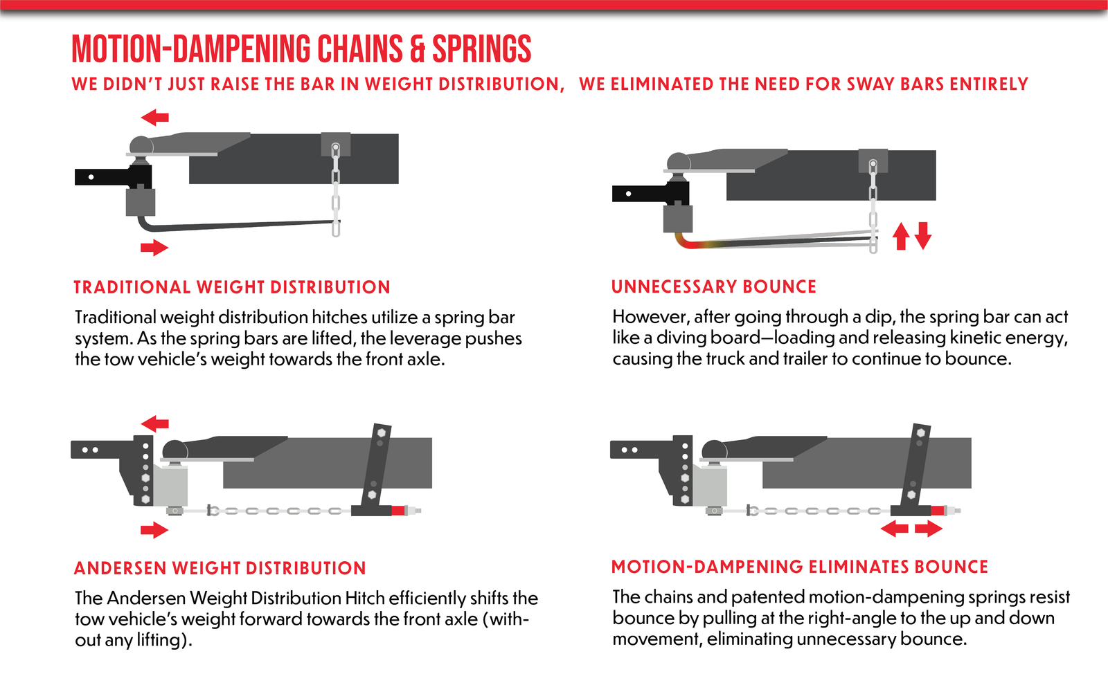 Weight Distribution Hitch